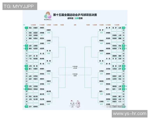 乒乓球战术排行榜：南京乒乓球队位居第8名